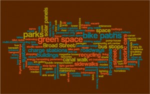 Reprogramming the City Word Cloud
