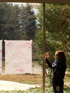 Gina Robinson, Assoc. AIA, shares her team's responses to an exercise